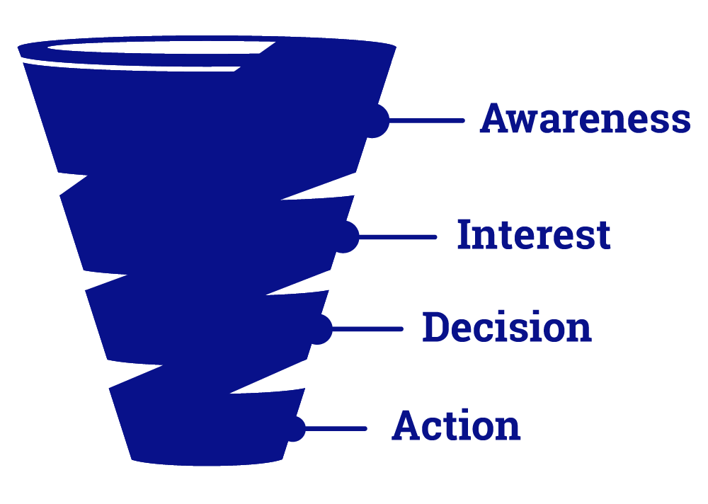 Sales funnel