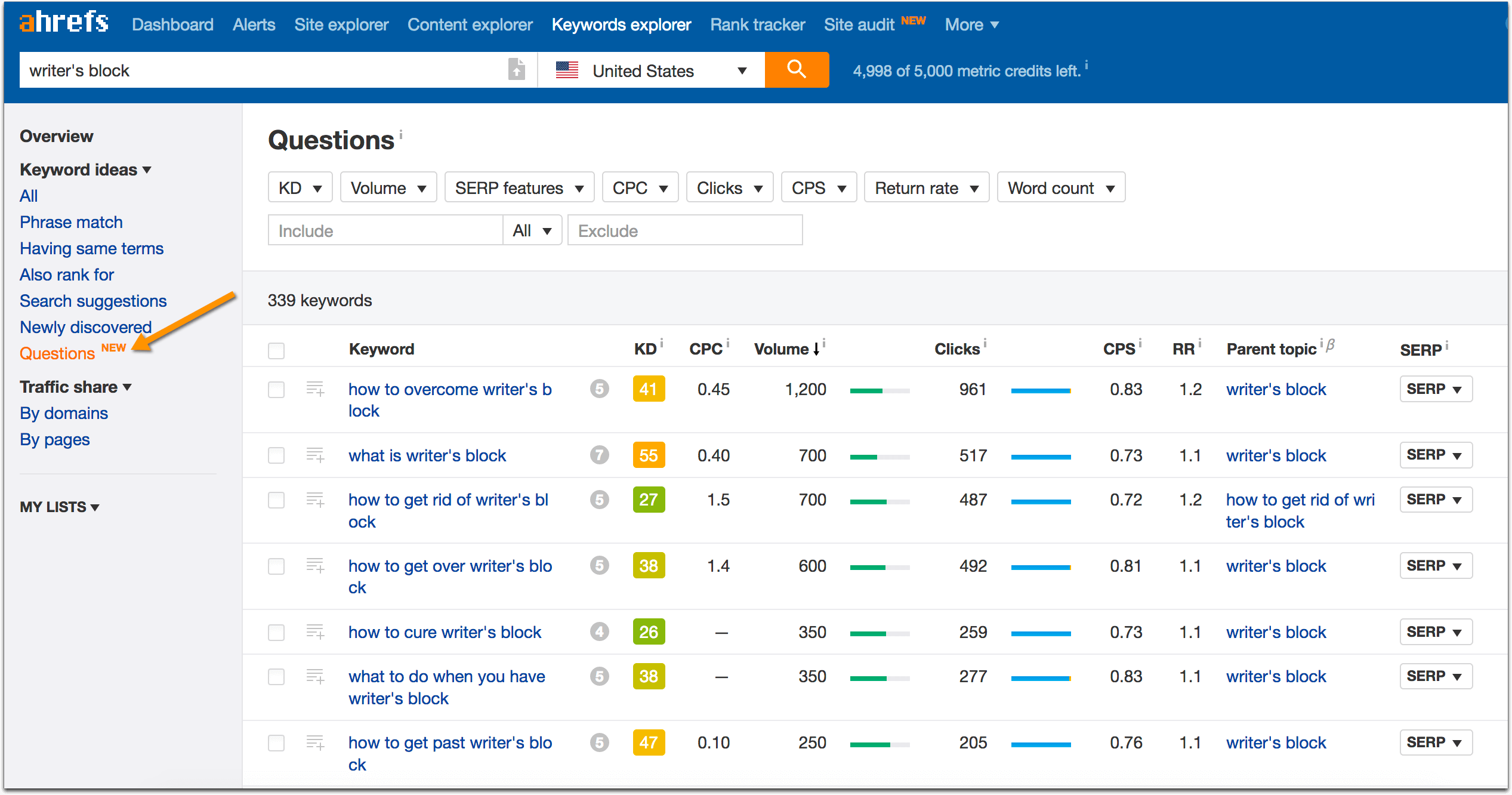 Ahrefs questions