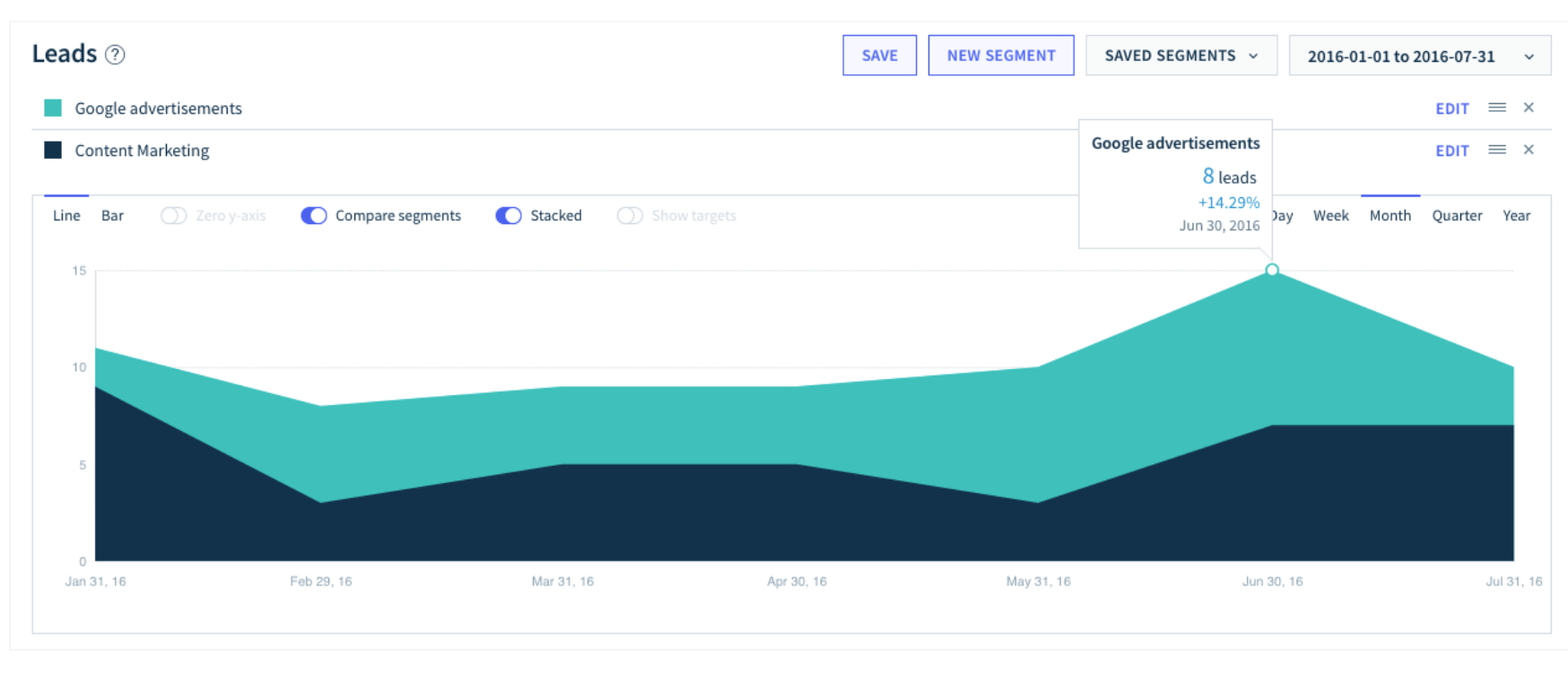 integrating chart mogul/