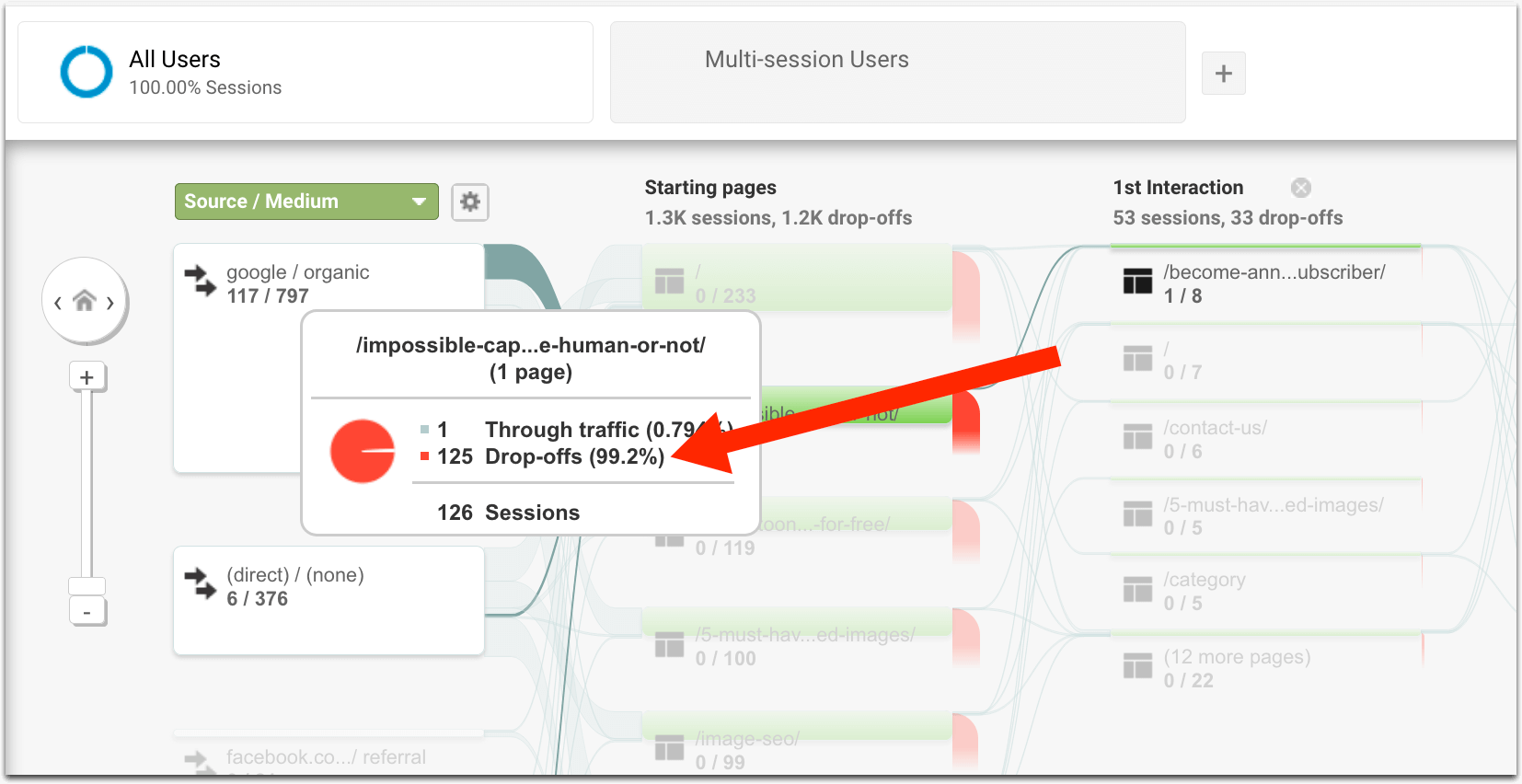 Google Analytis highlight