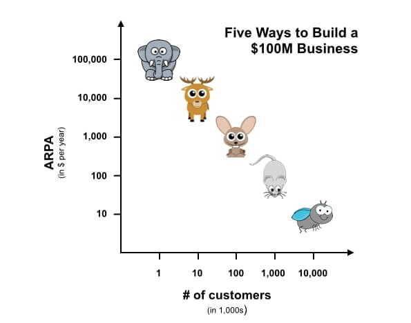 image of different types of customers