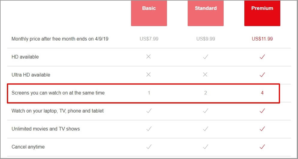 netflix pricing value metric