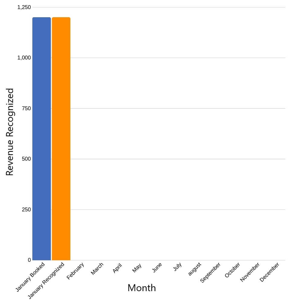 Image of revenue recognition