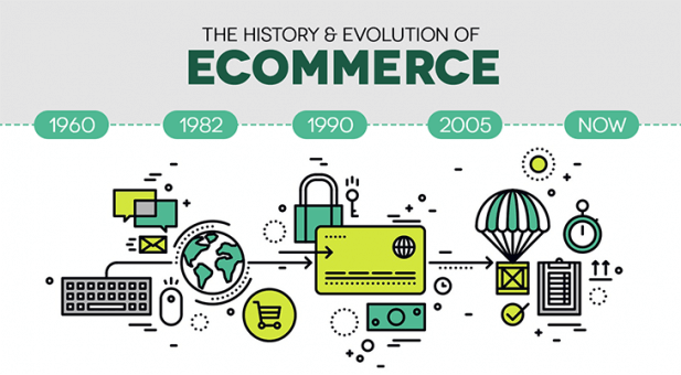 The History & Evolution of Ecommerce | PayKickstart