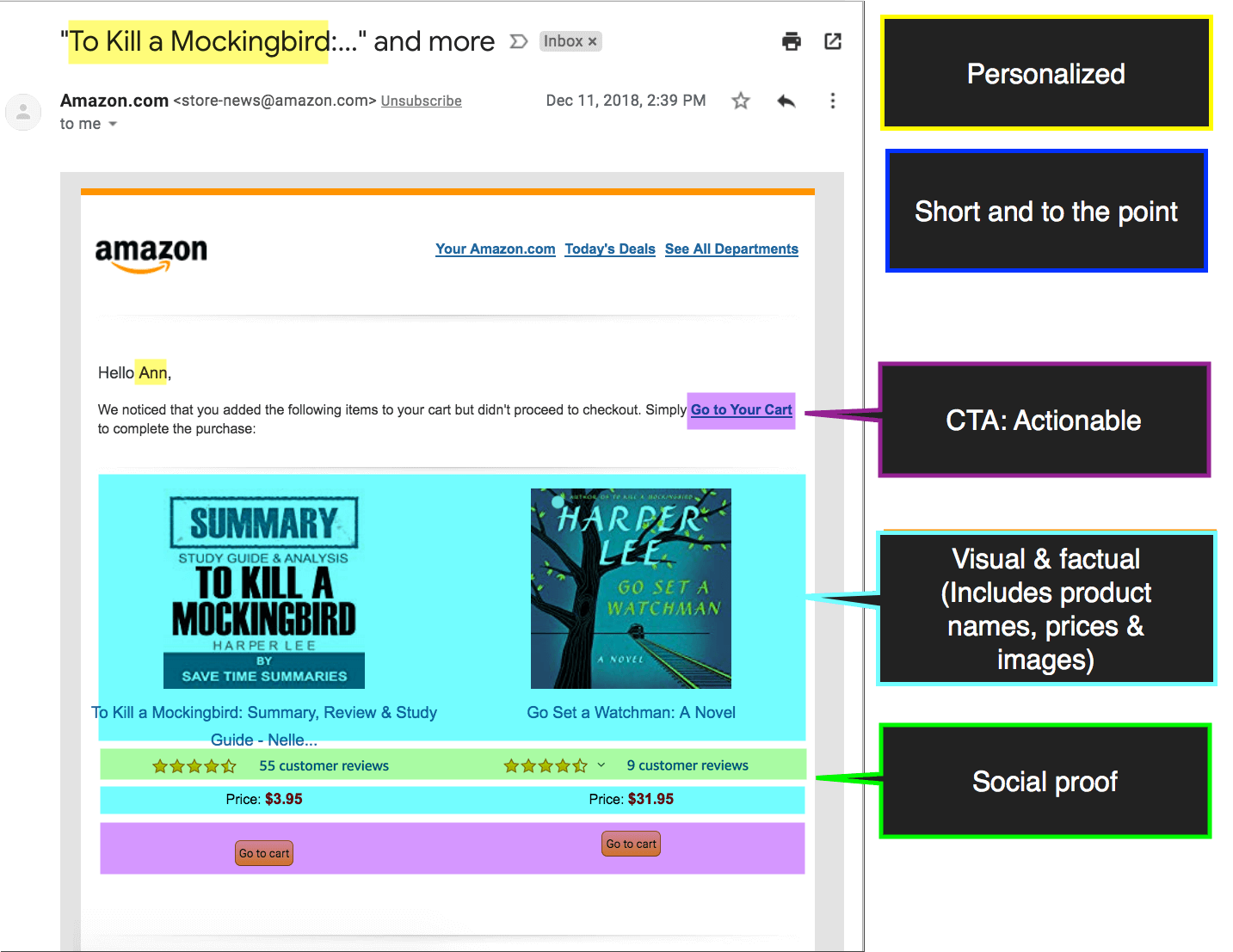 The Ultimate Abandoned Cart Email Template