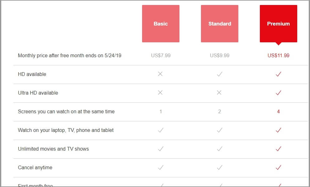 netflix pricing for multiple crens