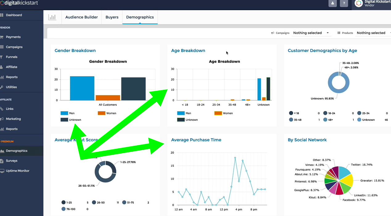 Demographics PayKickstart