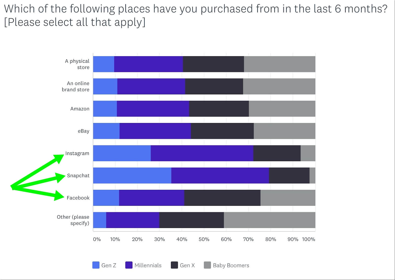 Social commercie report