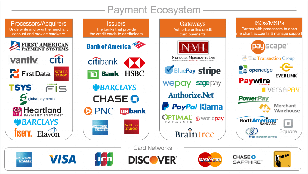 Payment Gateway vs. Payment Processor: What's the Difference?