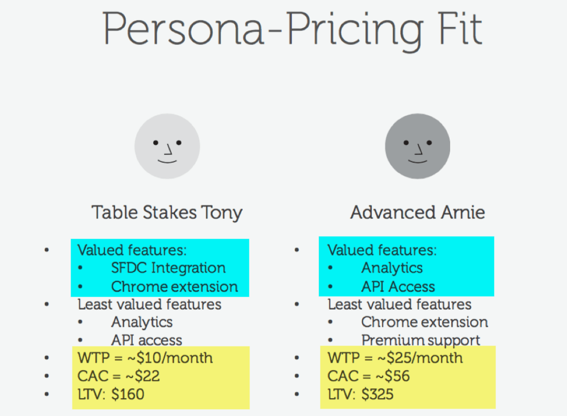 quantified buyer persona