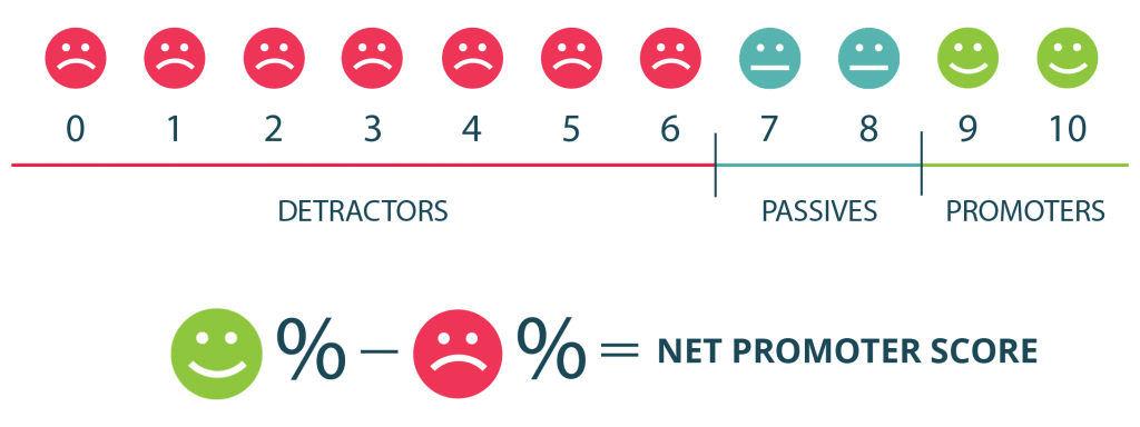 9 Ways to Automate Customer Feedback Collection