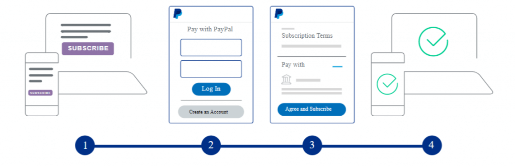 How can I set up a payment subscription?