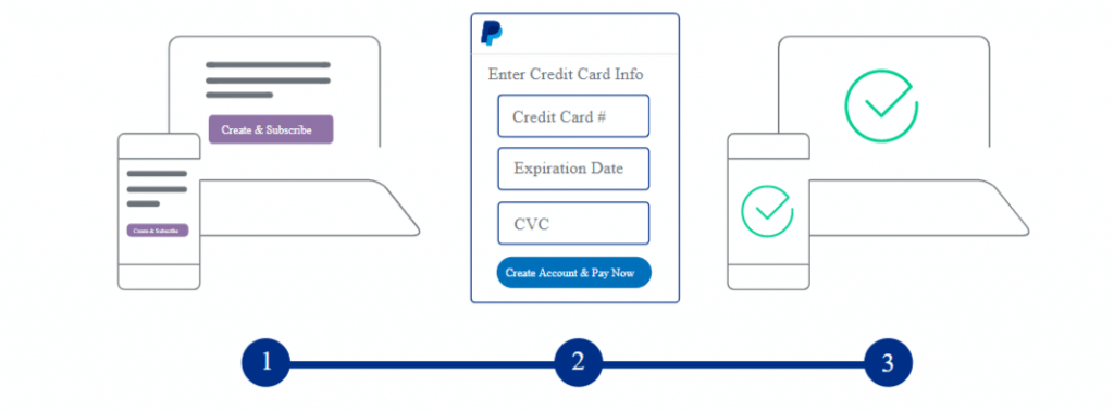 Set Up Recurring Payments in PayPal the Right Way