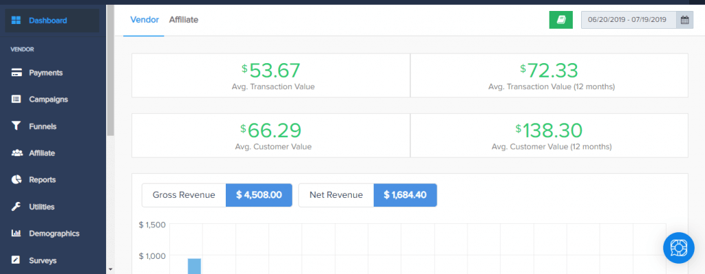 paykickstart dashboard showing average order value