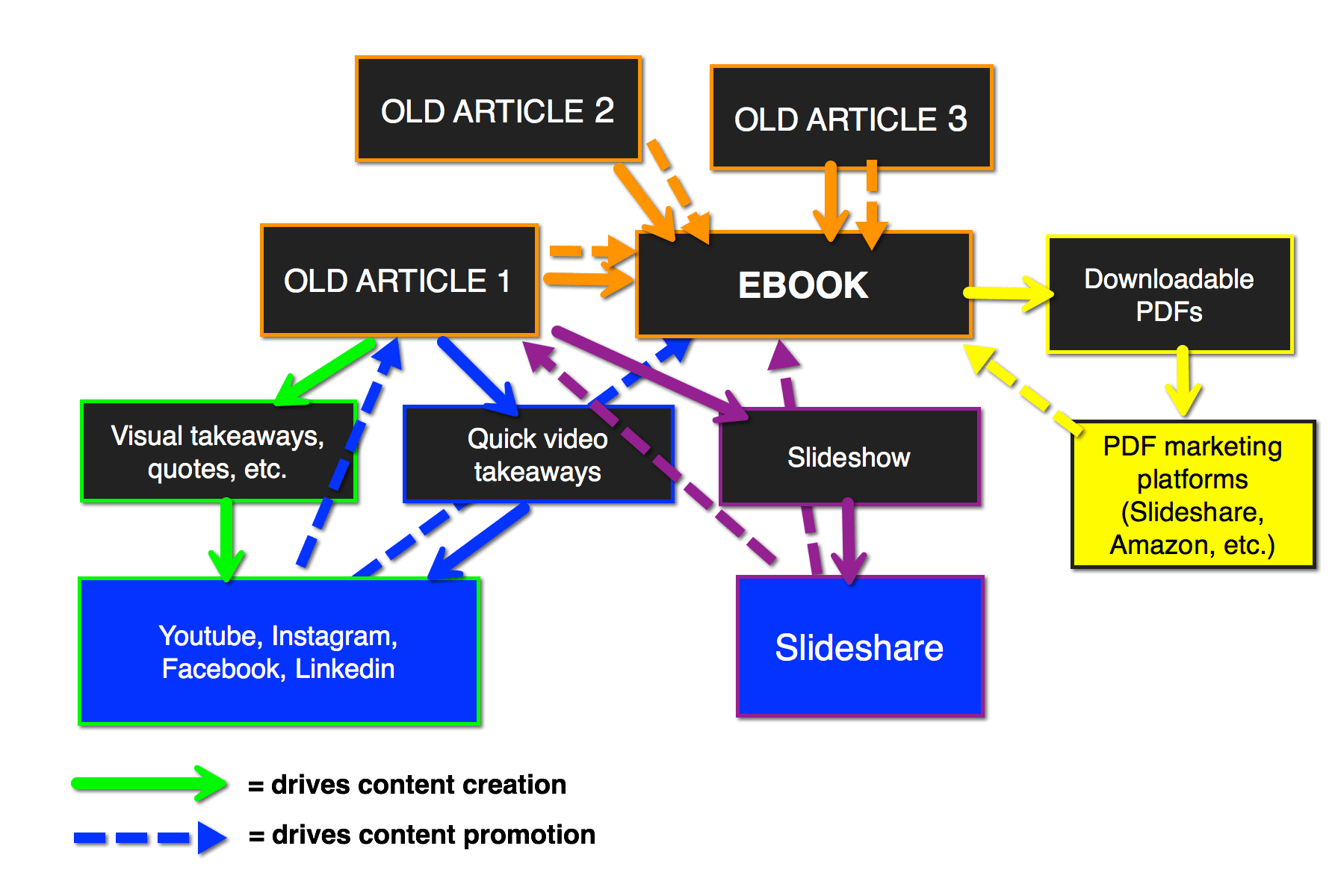 Derivative Content Strategy