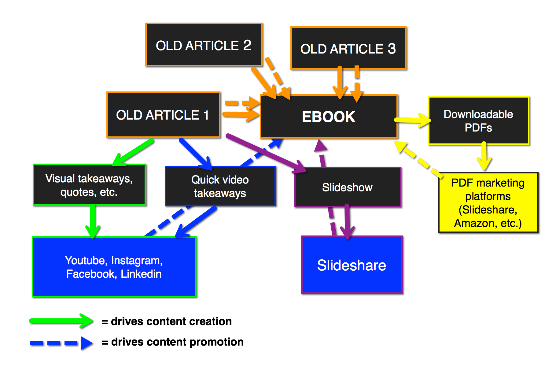 Derivative Content Strategy ebook