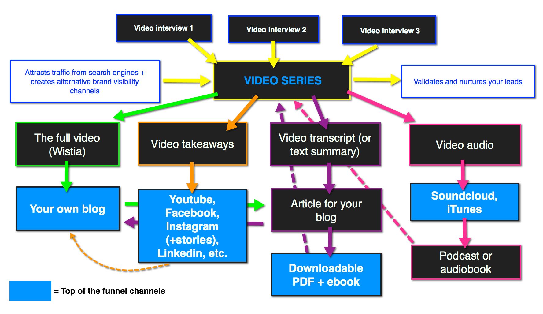 derivative content strategy