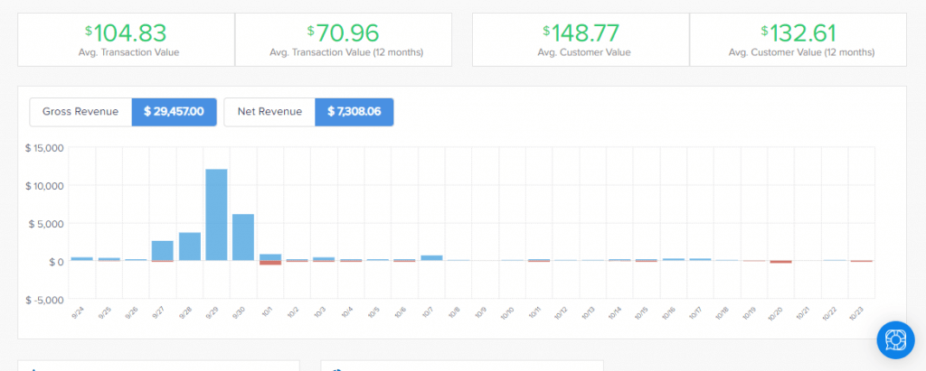 Example of paykickstart ecommerce dashboard