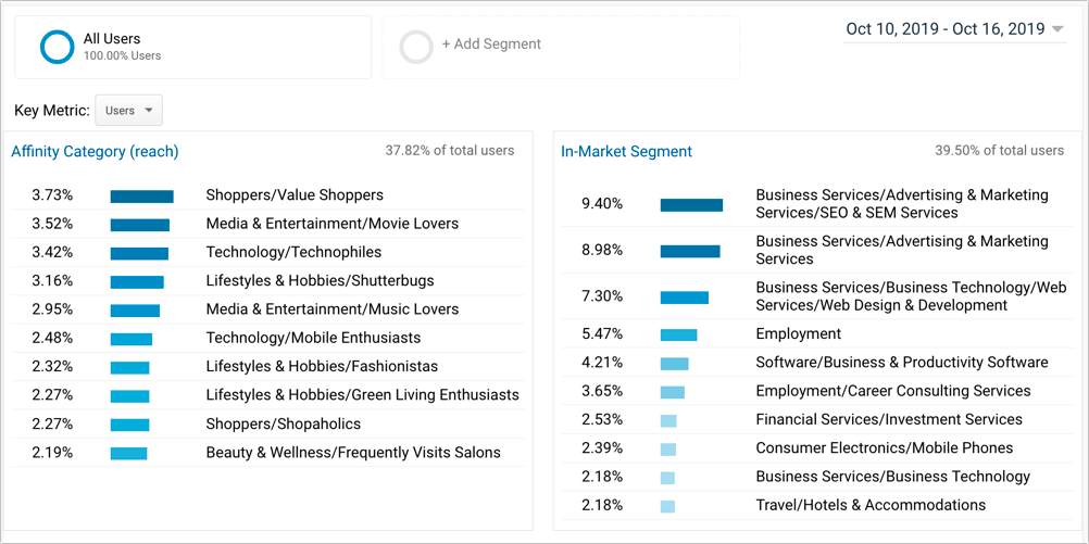 Google Analytics