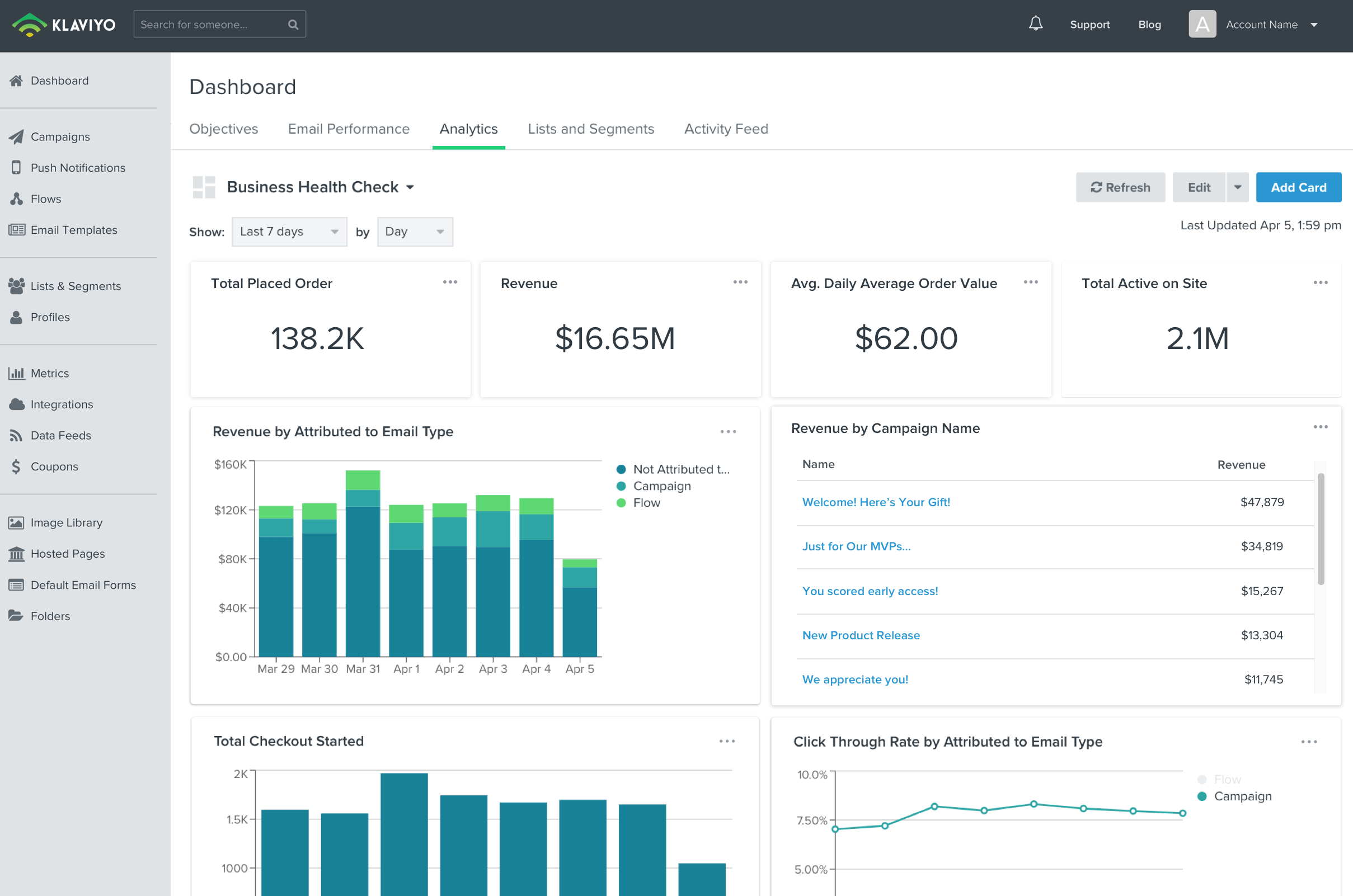 Klaviyo Integration PayKickstart