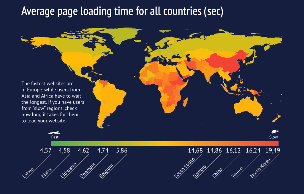 Which country has the fastest websites — Finteza infographics