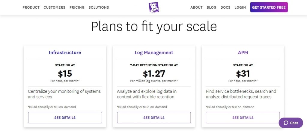 Datadog pricing