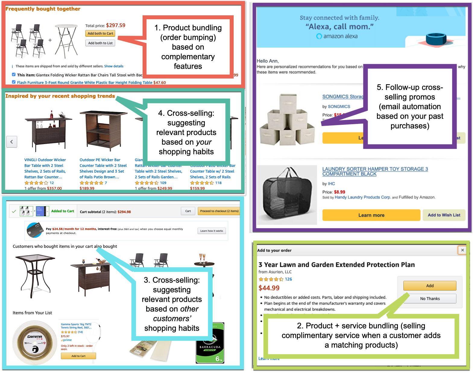 cross-selling and upselling