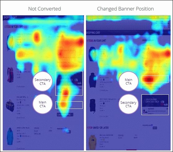 Heatmaps