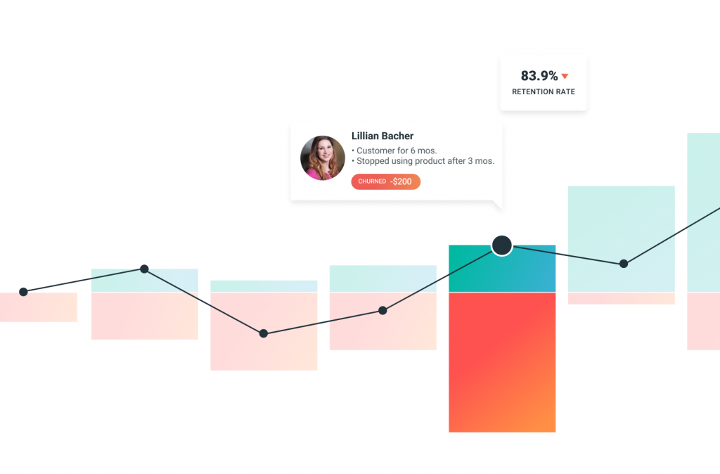 ProfitWell Integration